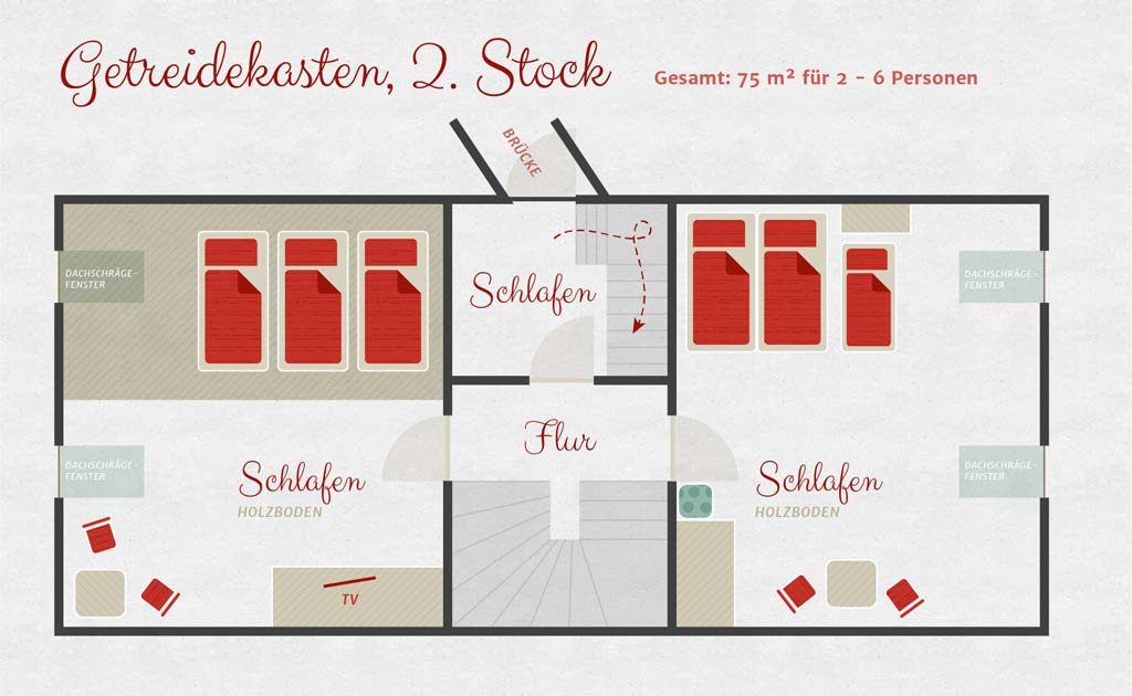 Hagerhof Getreidekasten2