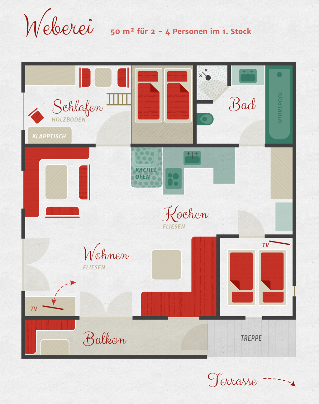 hagerhof weberei grundriss